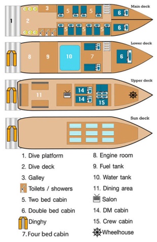 Manta Queen 1 boat plan from Phuket dash Scuba (www.phuket-scuba.com), your personal Thailand liveaboard adviser