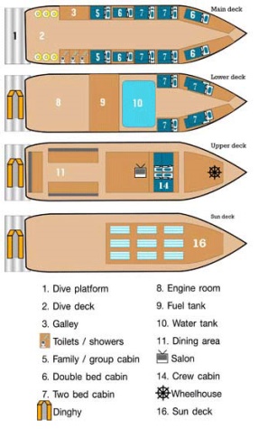 Manta Queen 2 boat plan from Phuket dash Scuba (www.phuket-scuba.com), your personal Thailand liveaboard adviser